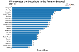 Premier League 2025-26 mega-preview: Team-by-team analysis